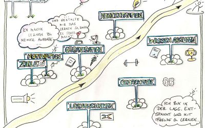 Das Geheimnis erfolgreichen Lernens